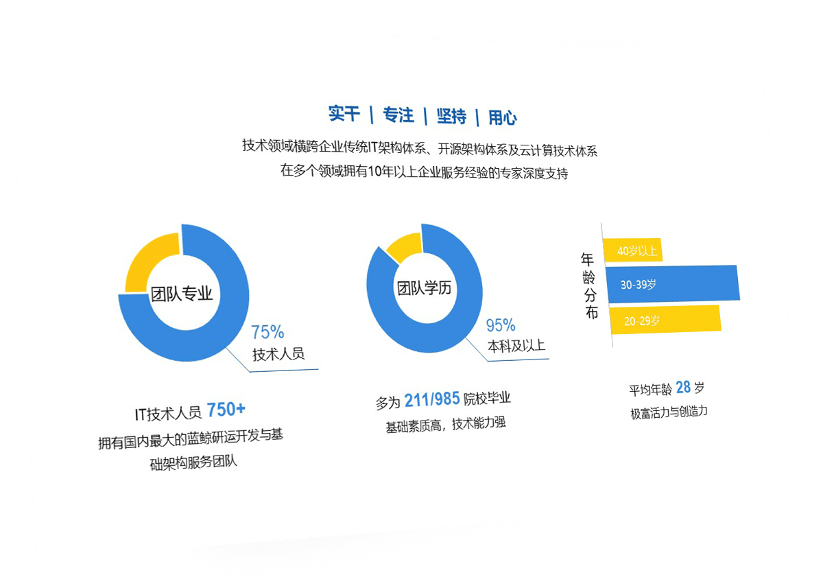 IT技術人員穩(wěn)定