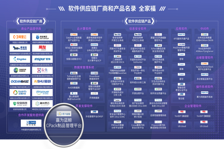 嘉為藍鯨CPack制品管理平臺成功入選中國信通院軟件供應(yīng)鏈產(chǎn)品名錄