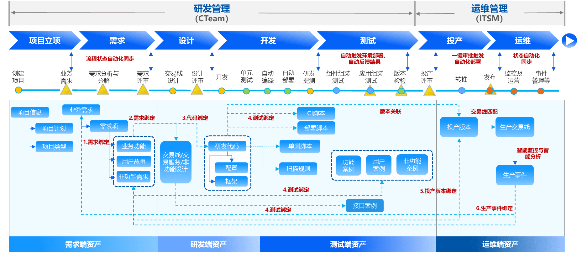 應(yīng)用運(yùn)維自動(dòng)化解決方案